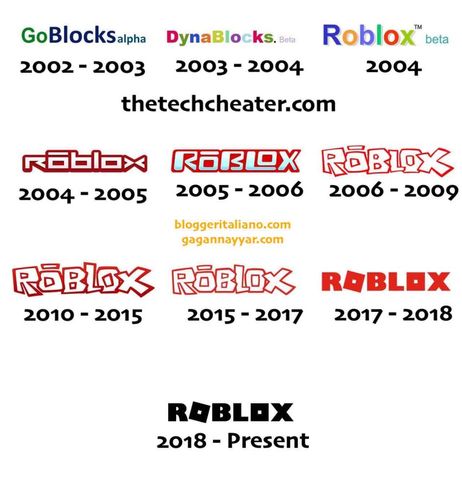 Evoluzione del logo Roblox