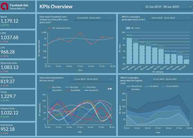 Power BI vs Google Data Studio: