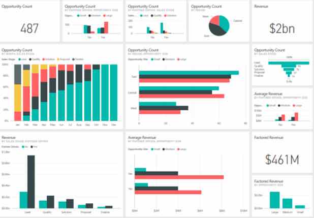 Power BI vs Google Data Studio: