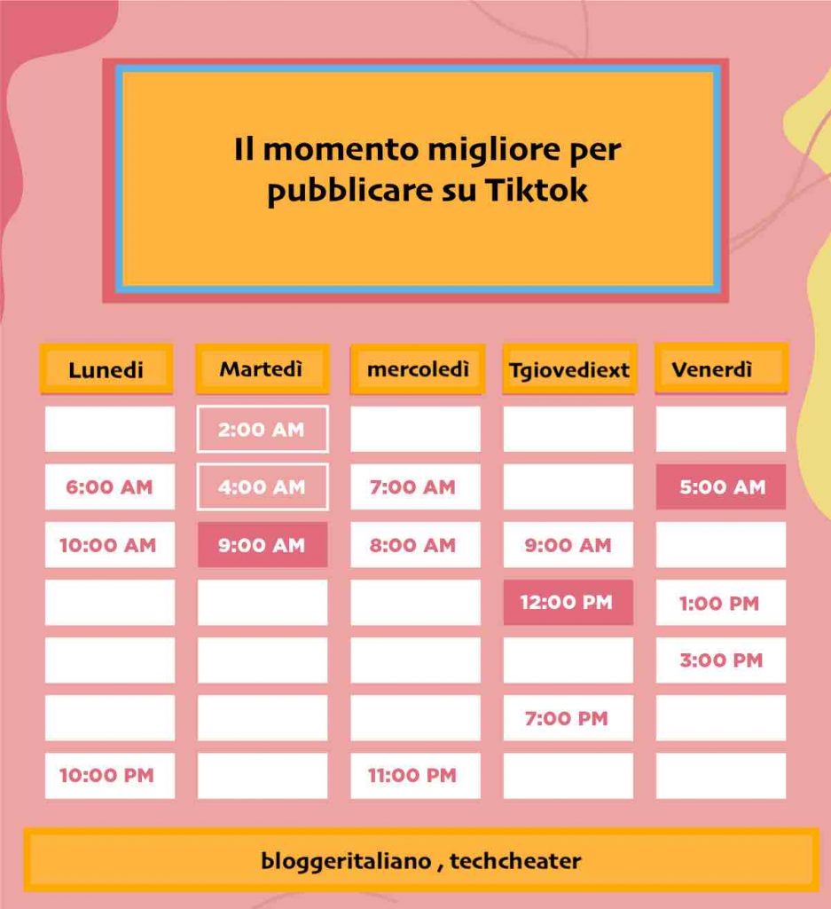 I Periodi Migliori Per Pubblicare Su Tiktok