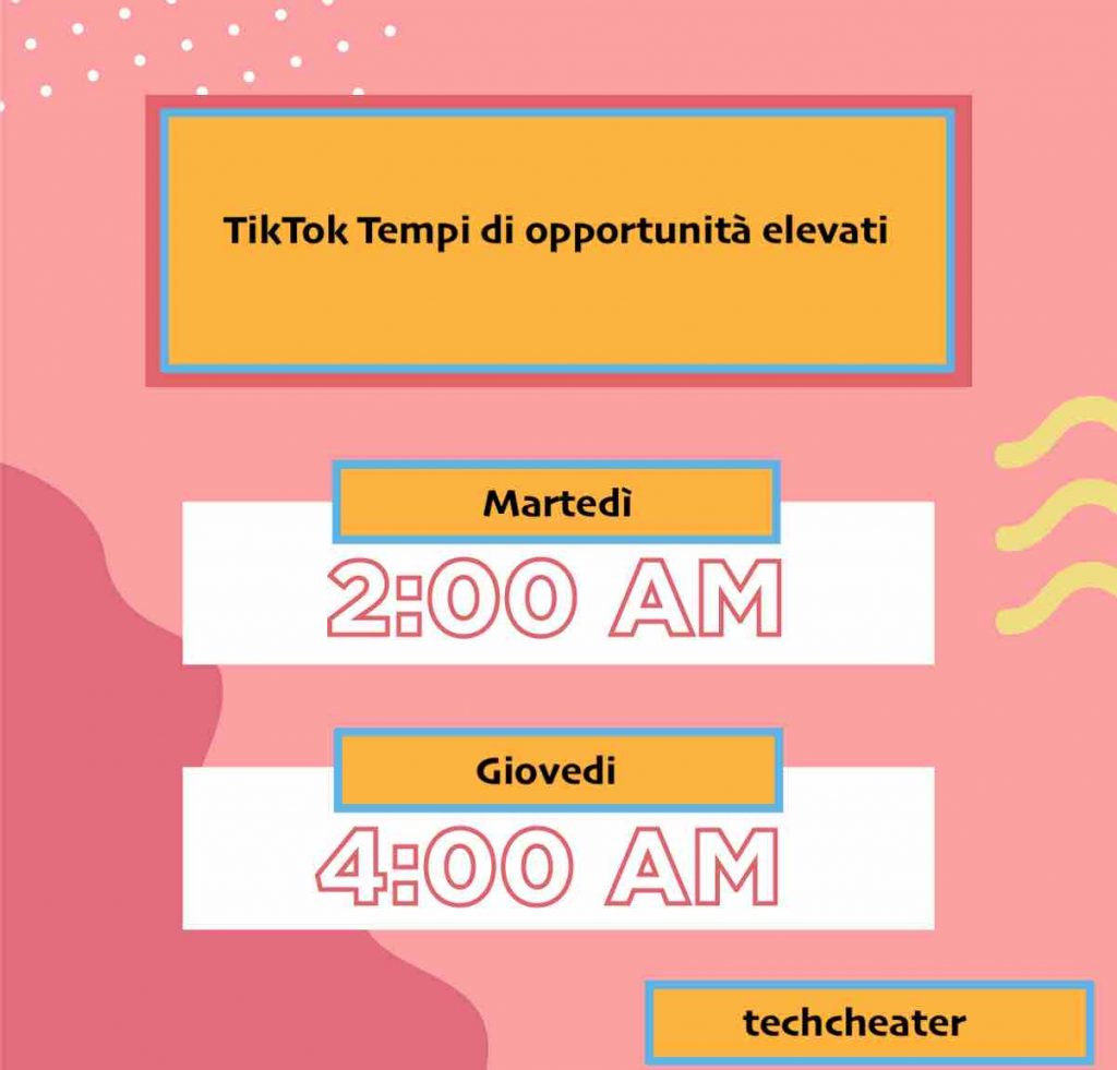 I Periodi Migliori Per Pubblicare Su Tiktok