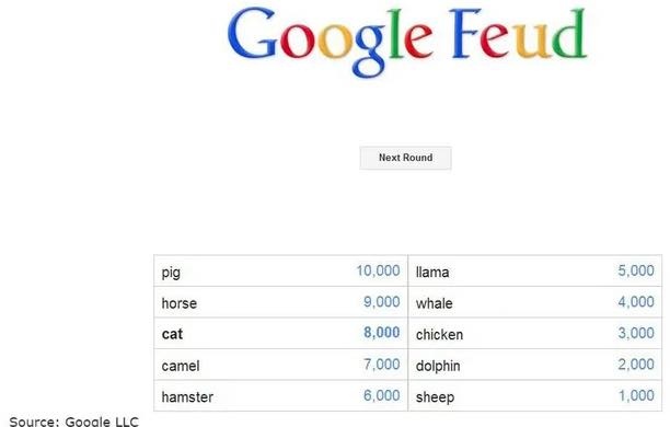 Scopri di più sull'articolo Come si gioca a Google Feud? Ecco tutto ciò che devi sapere su questo gioco di tendenza