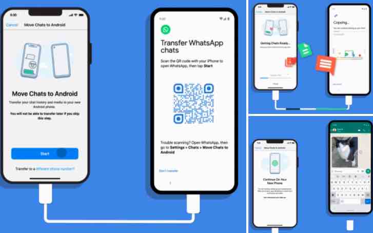 Scopri di più sull'articolo Ecco come trasferire la chat di Whatsapp da iPhone a dispositivi Android 12