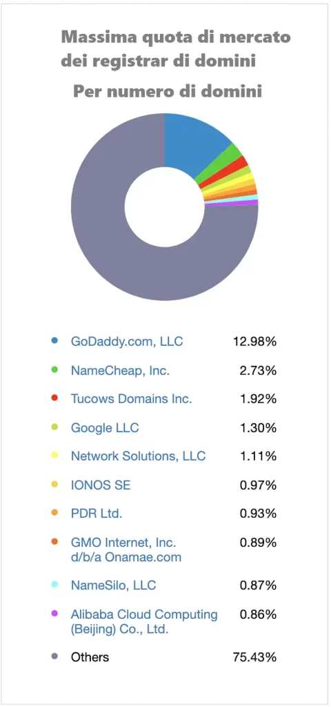 Google Domains vs Godaddy