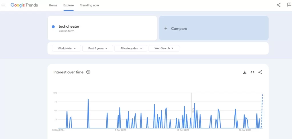 Utilizzo di Google Trends per scegliere la nicchia del blogging